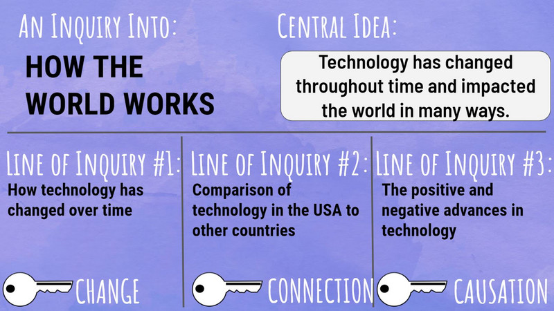 Technology Through Time